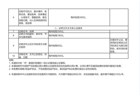广东省公证服务项目和收费标准表-办事指南