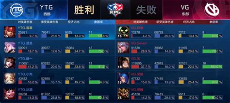 2019KPL秋季赛第四周YTG vs VG比赛视频回顾_kpl秋季赛YTG vs VG回放_游戏吧