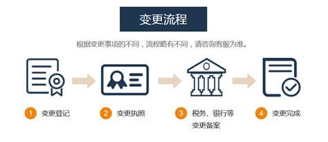 杭州企业变更法人的流程 - 知乎