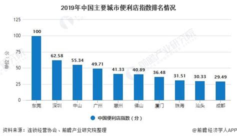 百货加盟店排行榜_义乌好物品牌管理有限公司_排行榜网