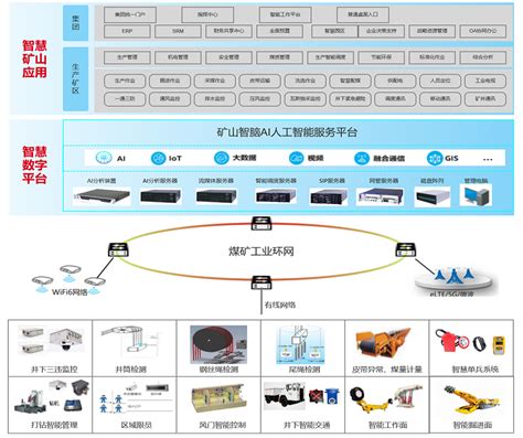 阿里云RPA（机器人流程自动化）干货系列之四：阿里云RPA产品架构-WinFrom控件库|.net开源控件库|HZHControls官网