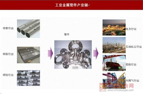 2017-2022年中国工业金属管件市场运营态势及投资前景预测报告_观研报告网