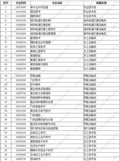 徐州市紧缺型职业（工种）目录（2022年10月28日发布） - 知乎