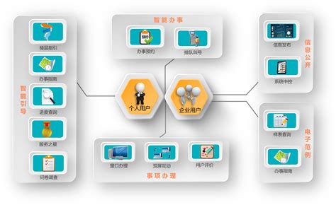 政务社区服务平台|UI|软件界面|曼哈屯 - 原创作品 - 站酷 (ZCOOL)