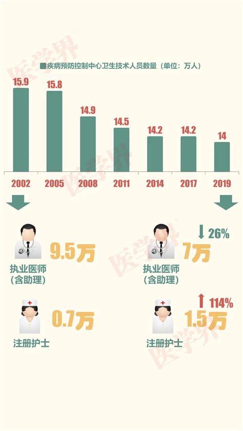 一图读懂新中国公共卫生发展史_医健资讯_大健康派