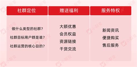 小裂变母婴行业解决方案_私域运营成为增长新引擎-母婴行业做私域,就找小裂变