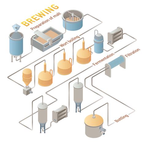 矢量啤酒酿造流程图片-矢量啤酒酿造工艺生产线素材-高清图片-摄影照片-寻图免费打包下载
