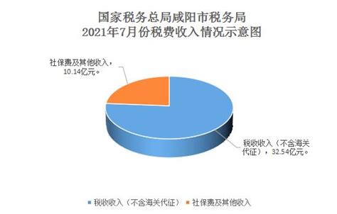 国家税务总局浙江省税务局 年度、季度税收收入统计 2023年二季度富阳区税收收入情况