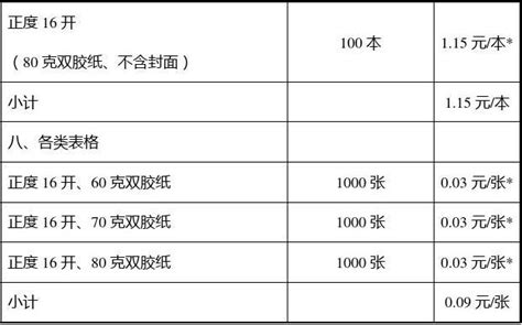 皮革设计加工类网站建设费用明细表 - 武汉肥猫网络科技有限公司