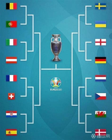 欧洲杯淘汰赛对阵出炉：英德大战，比利时PK葡萄牙_vs