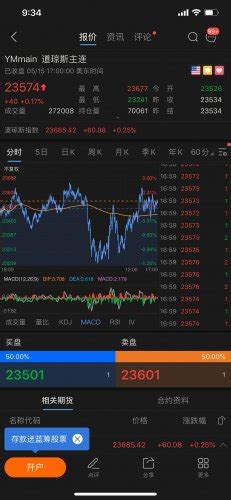 收盘：美股创新高后收跌 纳指跌1% - 数据资讯-国烨网|chinayie.com