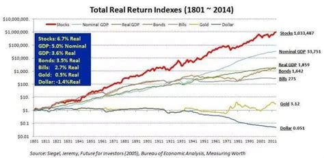 美国经济、美股走势分析（一） - 知乎