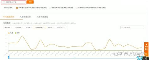 淘宝直通车怎么选词-百度经验