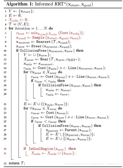 Prim算法解析及Java代码实现（附图）_算法分析实践报告,贪心法,java实现prim代码-CSDN博客