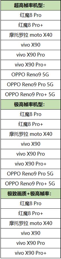 王者荣耀高帧率模式支持机型列表最新 新增机型名单-闽南网