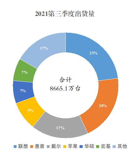 2018-2019年一季度中国计算机行业营收情况分析[图]_智研咨询