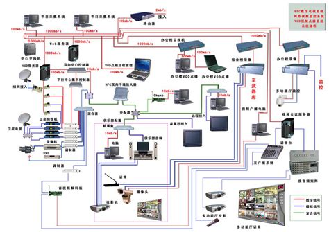 网络综合布线系统设备如何合理配置？