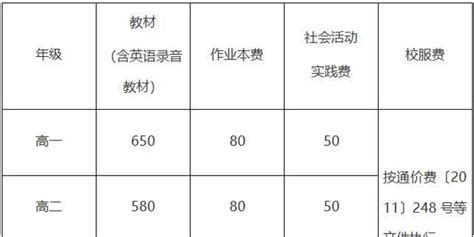 2021年武汉民办初中学校收费标准(学费)一览_小升初网