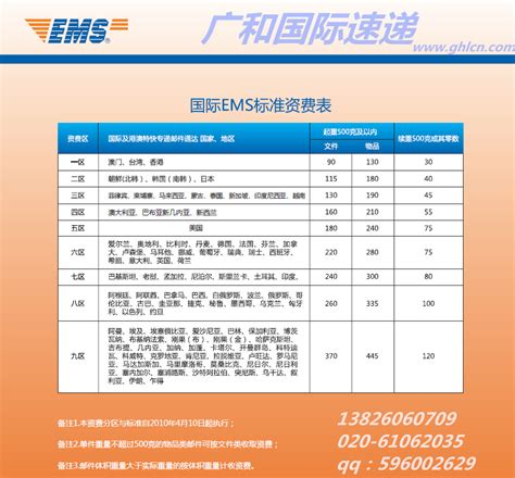 ems收费标准价格表（2023国内ems快递收费标准表一览）-3117站长服务平台