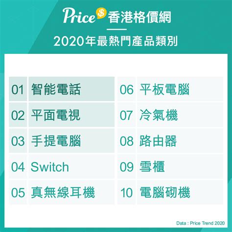 安心訂購服務 - 香港格價網 Price.com.hk