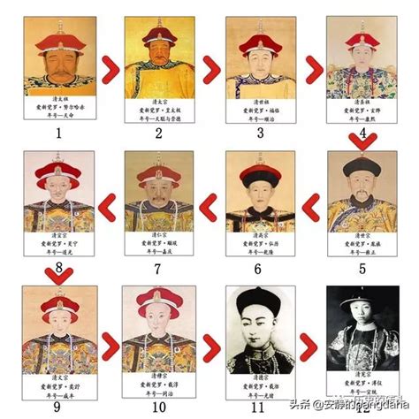 中国各朝代皇帝的顺序|唐朝|朝代|中国历史_新浪新闻
