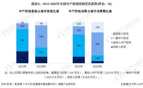 2018年中国低线城市居民收入走势分析【图】_智研咨询