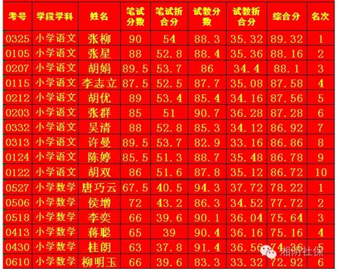 2016年湘阴县教师招聘体检入围名单公示-湘阴县政府网