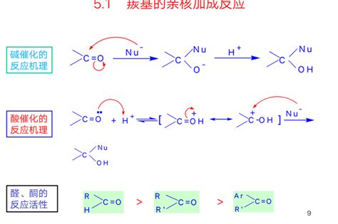 乙烯和溴水反应现象(乙烯与溴水反应)-东江百科