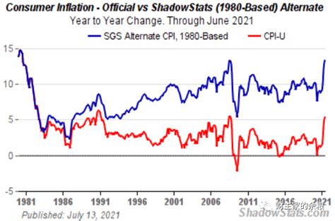 华创宏观：美国通胀短期走势预测及模型构建