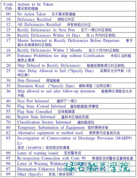 温州海事局与日本船级社（NK）开展现场PSC检查业务交流
