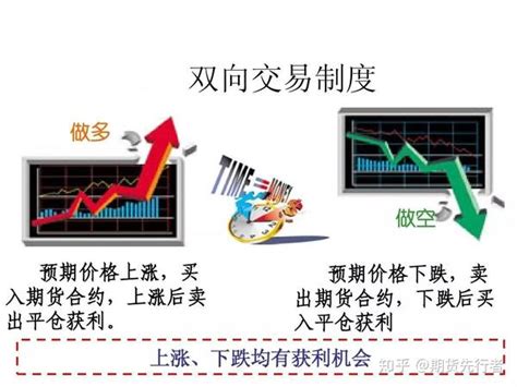 期货手续费标准一览表2023年-及时更新-中信建投期货上海