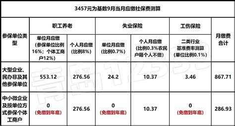 北京市2021年社保缴费基数上下限公布！（附缴费明细表）_专业