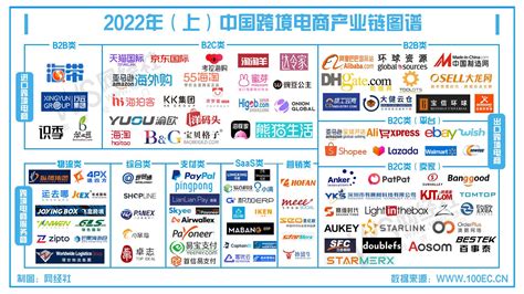 电商中国-2022年一季度中国网络零售市场发展报告
