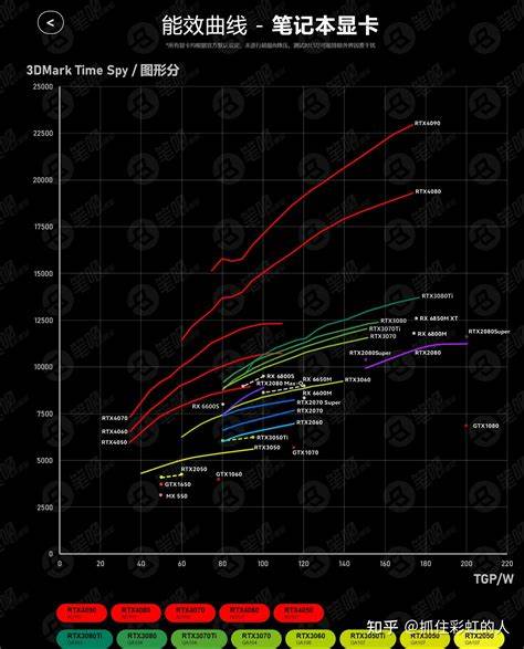 笔记本 4060 与 4080 到底该选谁