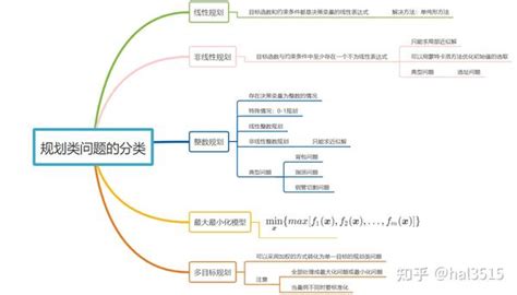 【数学建模】最优化模型-CSDN博客