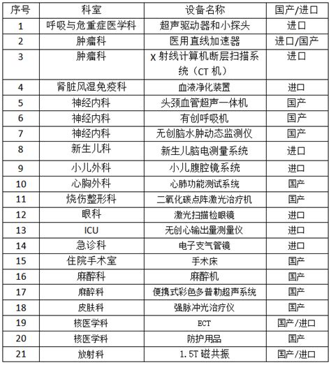 四川省雅安市2021年国家医师资格技能成绩合格名单公示网站/入口
