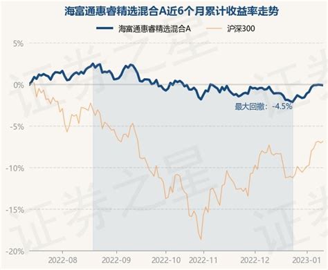 1月2日基金净值：海富通电子传媒股票A最新净值2.0625，跌2.33%_股票频道_证券之星