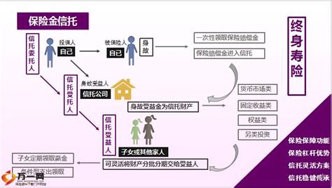 中国建设银行-家族信托顾问业务