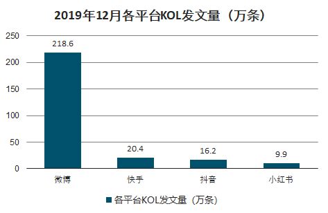 KOL平台市场分析报告_2021-2027年中国KOL平台行业研究与投资分析报告_中国产业研究报告网