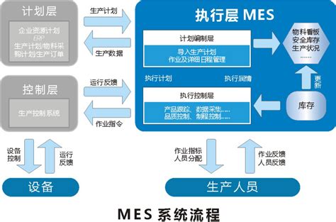 定制化MES系统-数字化制造解决方案-北京迪基透科技有限公司