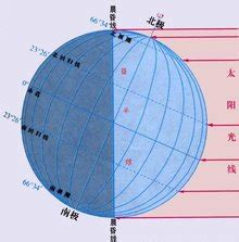 (2015 •临沂学业考) 读“南北半球.东西半球划分图 .完成3.4题.3. 图中Ⅰ.Ⅱ. Ⅲ. Ⅳ四个半球分别是 () A. 北半球 ...