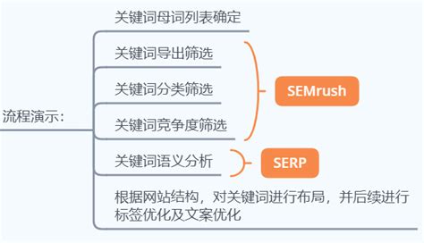 产品数量少如何做谷歌seo优化？_金柚互联