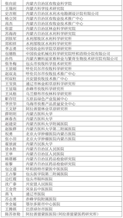 内蒙古公示全区评估机构2023综合评价排行_资讯频道_上海国家会计学院