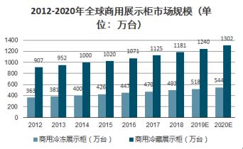2021年中国制冷设备行业细分市场分析，行业逐渐走向规范化和成熟化「图」_华经情报网_华经产业研究院