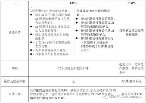从中国入境新加坡最新政策，一文带你看懂各类准证如何入境～_隔离