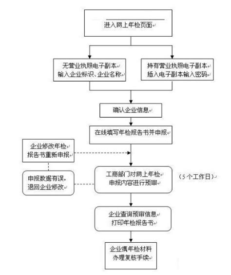 对公账户一般户和基本户的区别是什么（你知道吗）