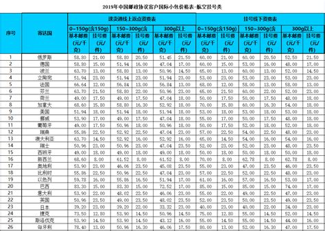 【跨境电商财务核算】之开篇(跨境电商财务分析)-羽毛出海