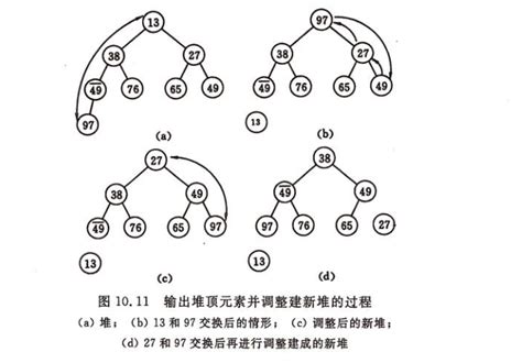 十大经典排序算法总结 -- Java基础精读系列 - Mr.Yan
