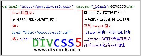 html 锚文本A超链接标签 - DIVCSS5