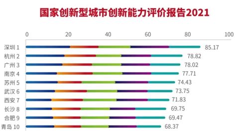 中国最适合电商创业的十大城市 - 知乎